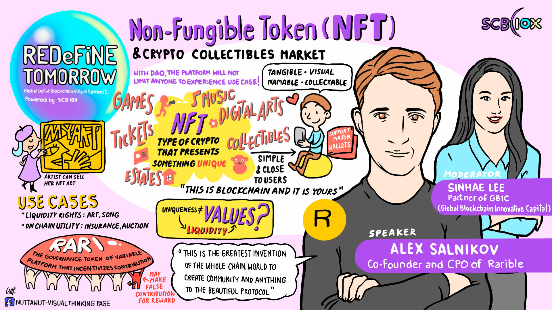 Non - Fungible Token(NFT) & crypto.jpg